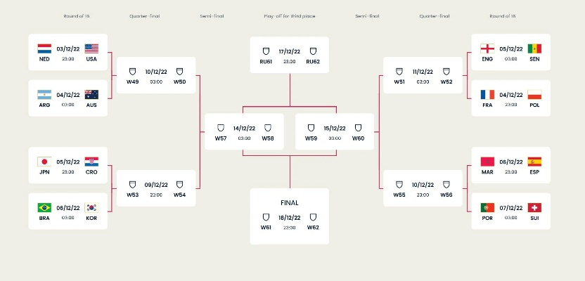 世界杯淘汰赛解析图 世界杯 淘汰赛
