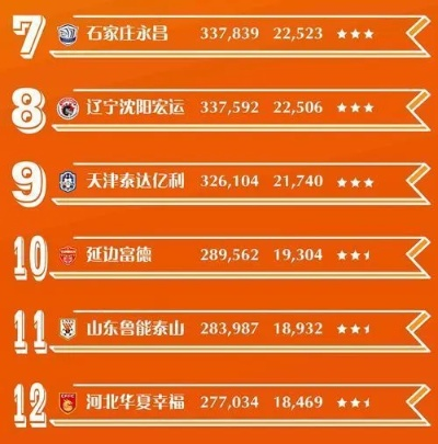 2016中超积分榜 第三轮 2016中超最终积分榜-第2张图片-www.211178.com_果博福布斯