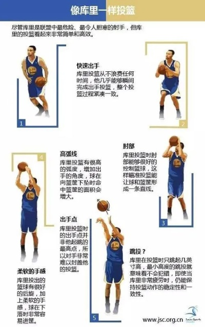 NBA中场投篮介绍球员训练背后的运营步骤-第2张图片-www.211178.com_果博福布斯