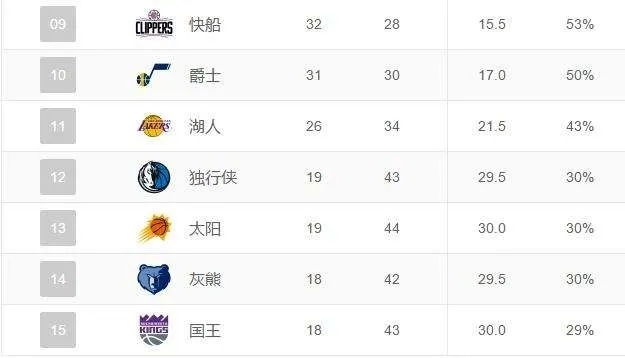 06-07年nba常规赛排名 06至07nba常规赛排名-第2张图片-www.211178.com_果博福布斯