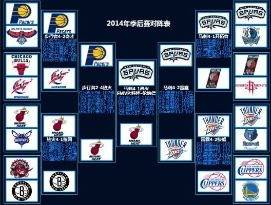 2013至2014nba季后赛历程 2012到2013nba季后赛