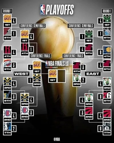 2013至2014nba季后赛历程 2012到2013nba季后赛-第2张图片-www.211178.com_果博福布斯