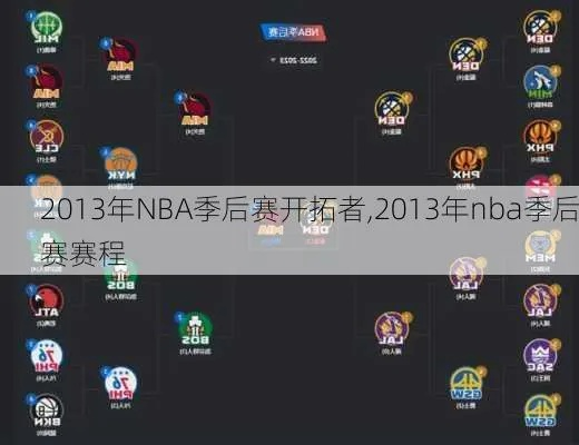 2013至2014nba季后赛历程 2012到2013nba季后赛-第3张图片-www.211178.com_果博福布斯