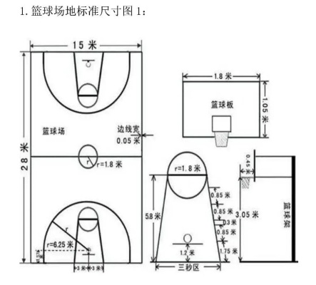 篮球场地标准尺寸大小介绍为什么你应该多关注运动场地的规格？-第2张图片-www.211178.com_果博福布斯