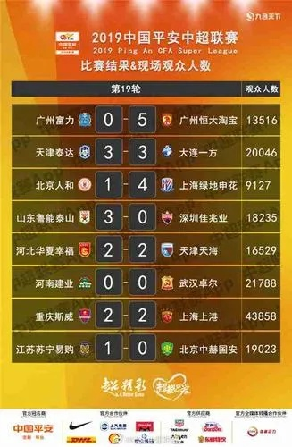 2010年中超江苏赛程 2010年中国大事件