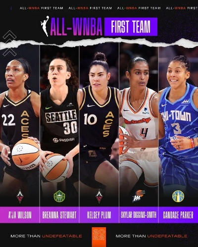 2017wnba天空实力 wnba天空队人员-第2张图片-www.211178.com_果博福布斯