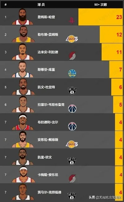 2014-2015nba战绩排名 14年nba战绩-第3张图片-www.211178.com_果博福布斯