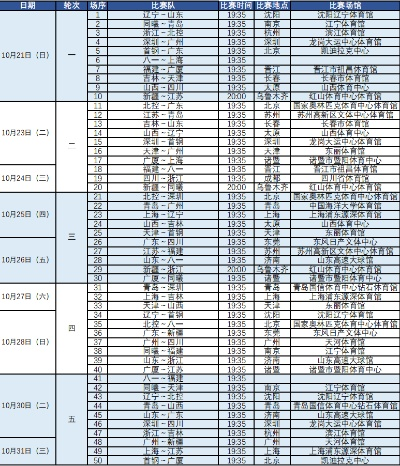 上海男篮CBA比赛赛程表公布，备战新赛季