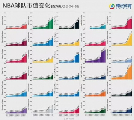 2014年NBA球队市值排名及分析-第3张图片-www.211178.com_果博福布斯