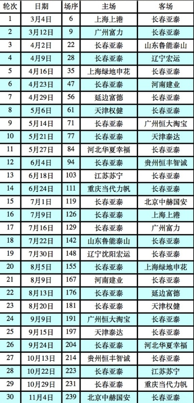 2008中超第15轮 新浪 2008年中超联赛赛程-第3张图片-www.211178.com_果博福布斯