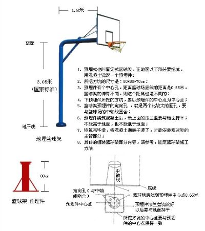 篮球架的组成结构一览（附详细图片说明）