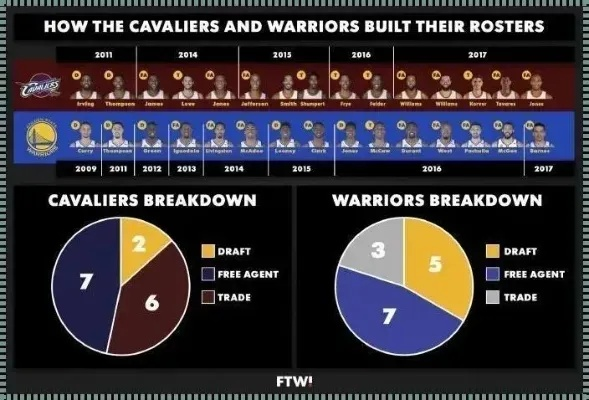 NBA季后赛勇士VS雷霆，谁能晋级西部决赛？-第2张图片-www.211178.com_果博福布斯