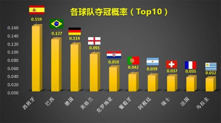 2018世界杯积分榜揭晓，哪支球队称霸巅峰？-第3张图片-www.211178.com_果博福布斯