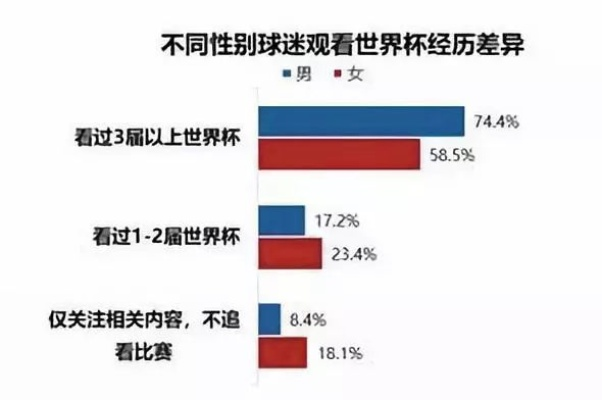 世界杯性 世界杯性别限制-第2张图片-www.211178.com_果博福布斯