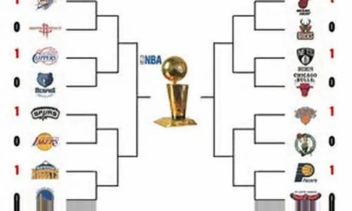 1516年nba季后赛排名 1516nba季后赛对阵图