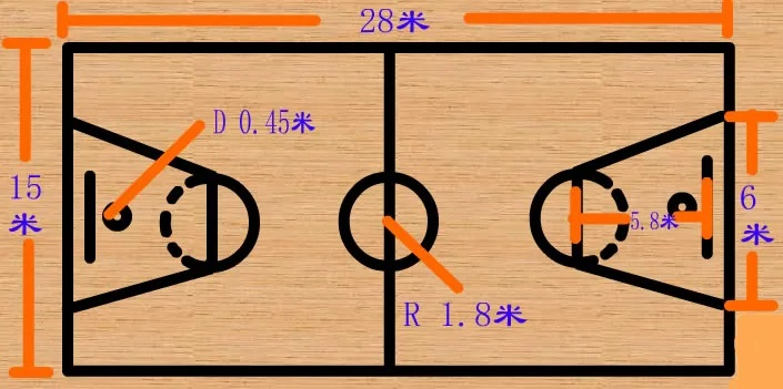 篮球场三秒区标准尺寸图解及规范介绍-第2张图片-www.211178.com_果博福布斯