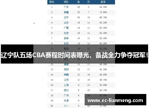 cba辽宁第三阶段赛程表最新更新-第3张图片-www.211178.com_果博福布斯